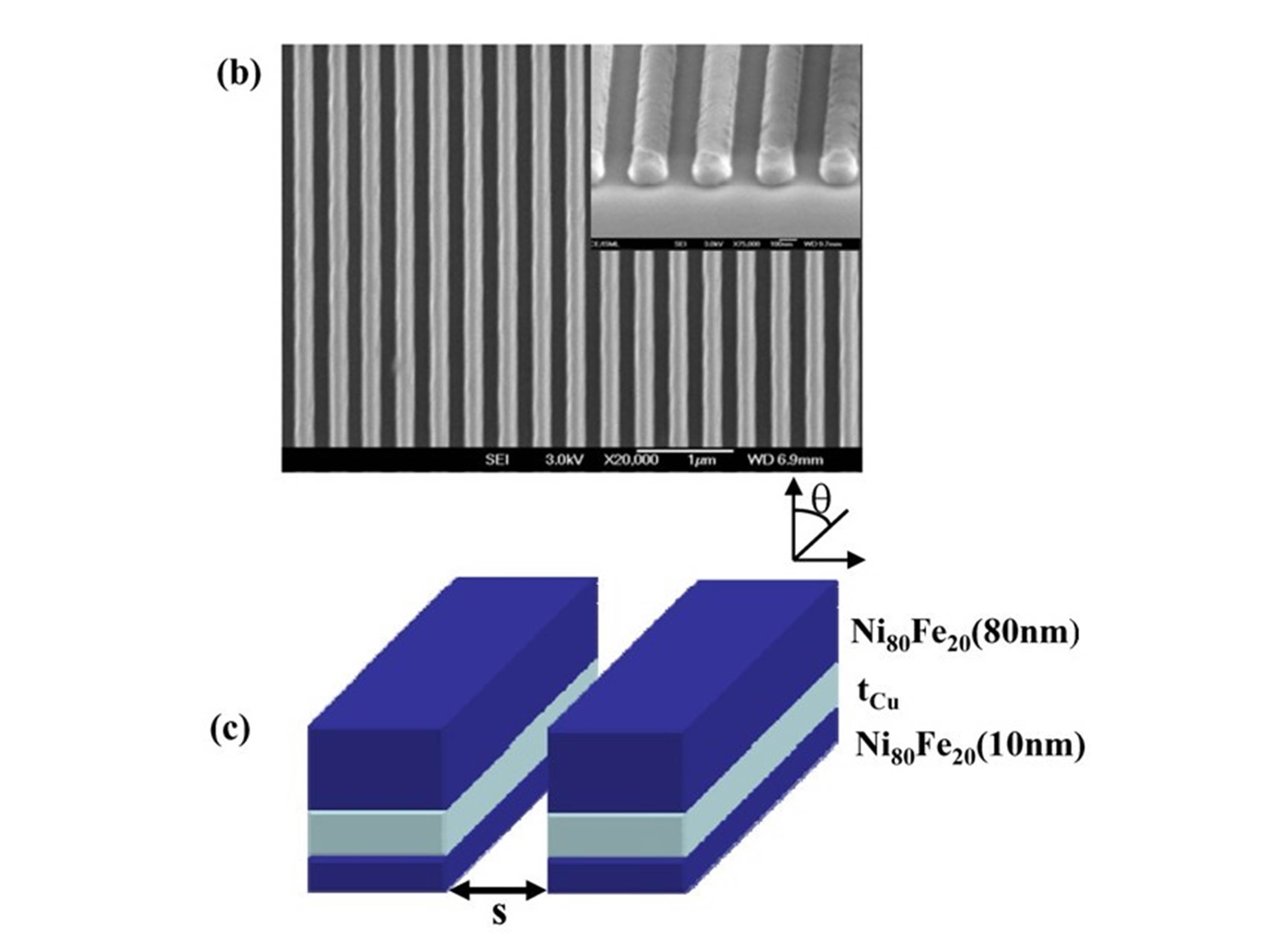 nanomagnetism3